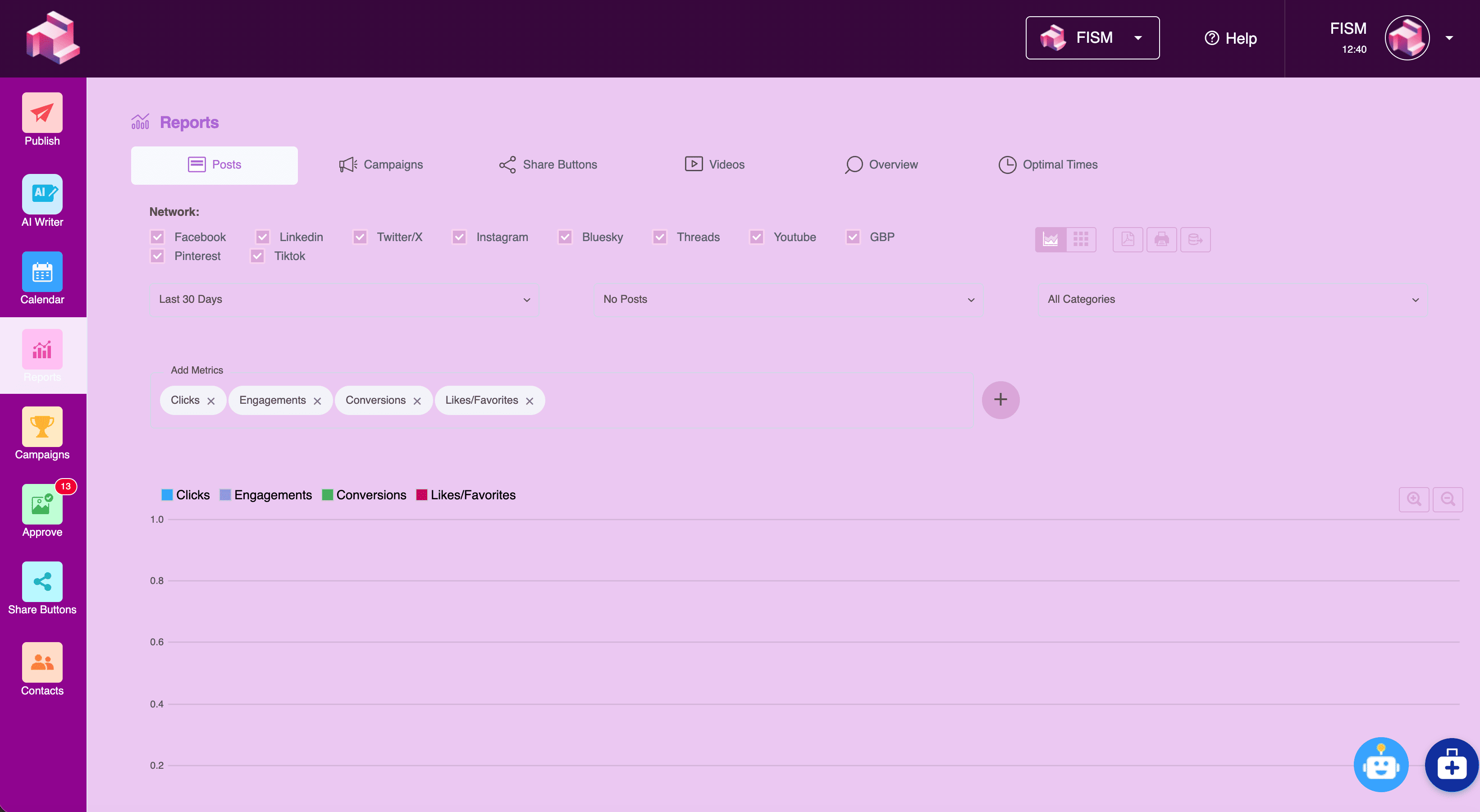 FISM Analytics and Reports Dashboard